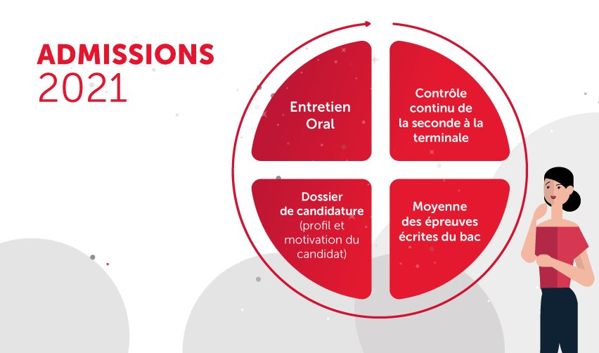 admission-vignette-portail-FR_Plan-de-travail-1